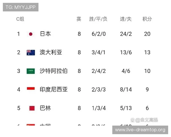 世界杯哥伦比亚队与乌兹别克斯坦队比赛阵容对比及战术调整建议