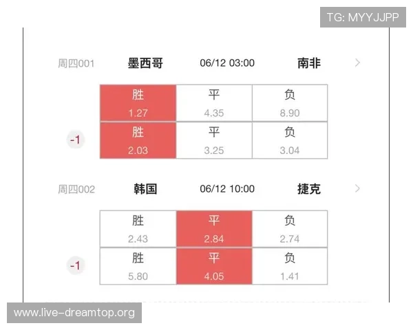 2026年世界杯捷克对阵南非比赛海外观看指南与直播平台推荐