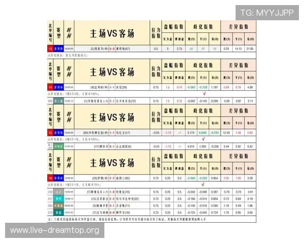 2026年世界杯伊拉克对挪威比赛赔率对比及投注策略建议